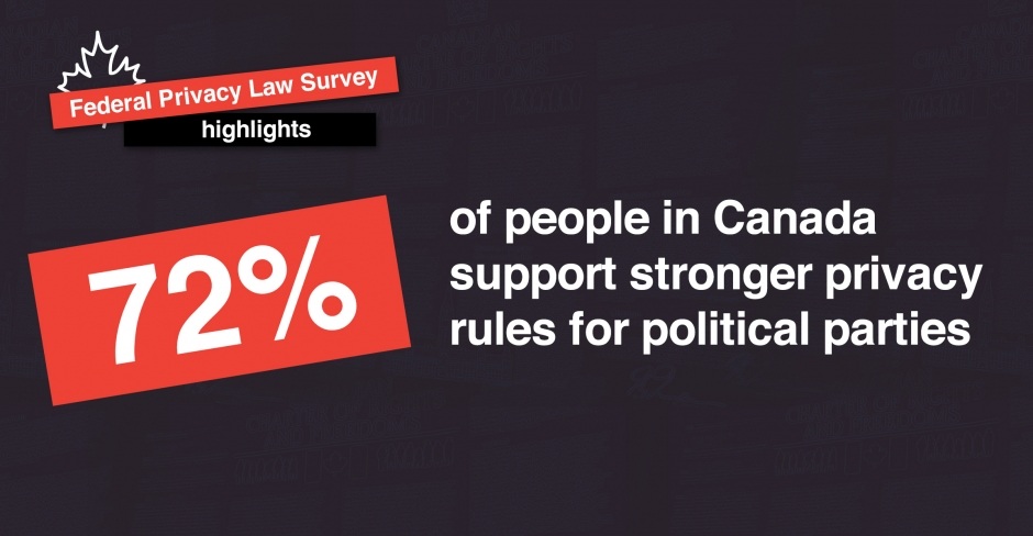 Image for 72% of people in Canada support stronger privacy rules for political parties