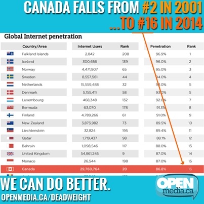 Image for New report: Canada falling further behind global counterparts on Internet access