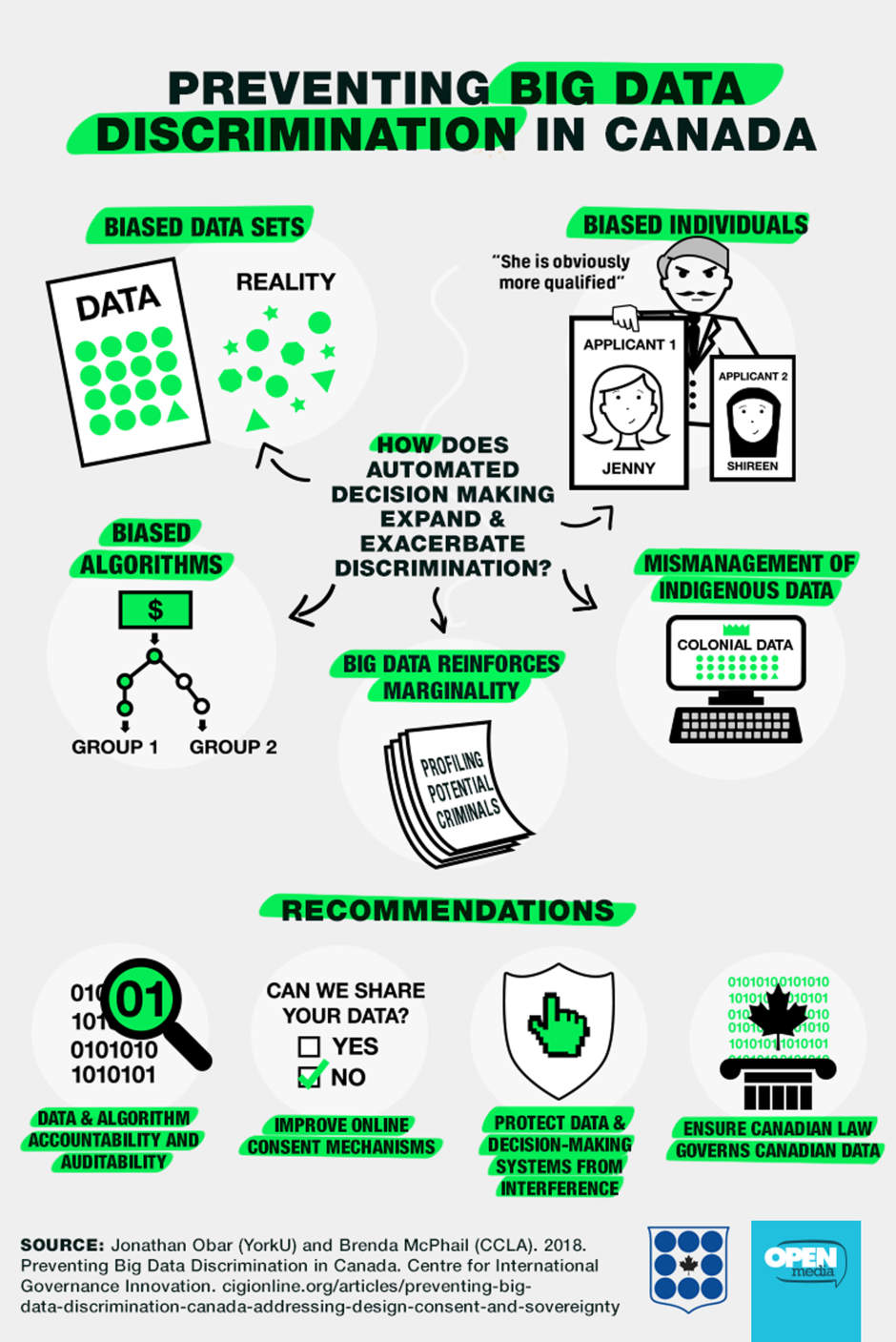 Image for Preventing Big Data Discrimination in Canada