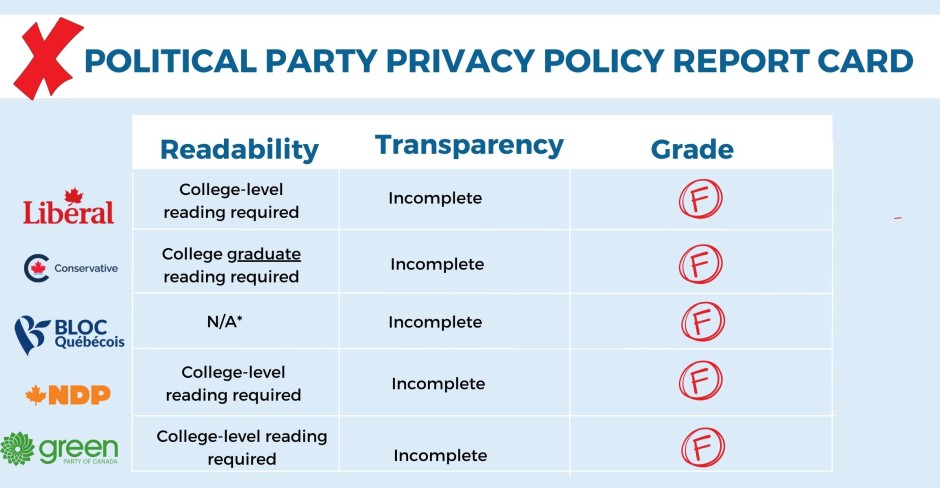 Image for Federal Political Parties: Flunking the Privacy Law Test