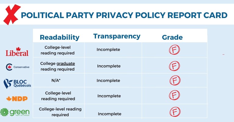 Image for Federal Political Parties: Flunking the Privacy Law Test