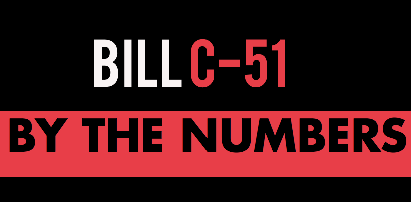 Image for Bill C-51 by the numbers: Learn more about the dangerous, reckless and ineffective bill