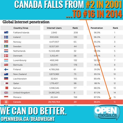 Image for New report: Canada falling further behind global counterparts on Internet access