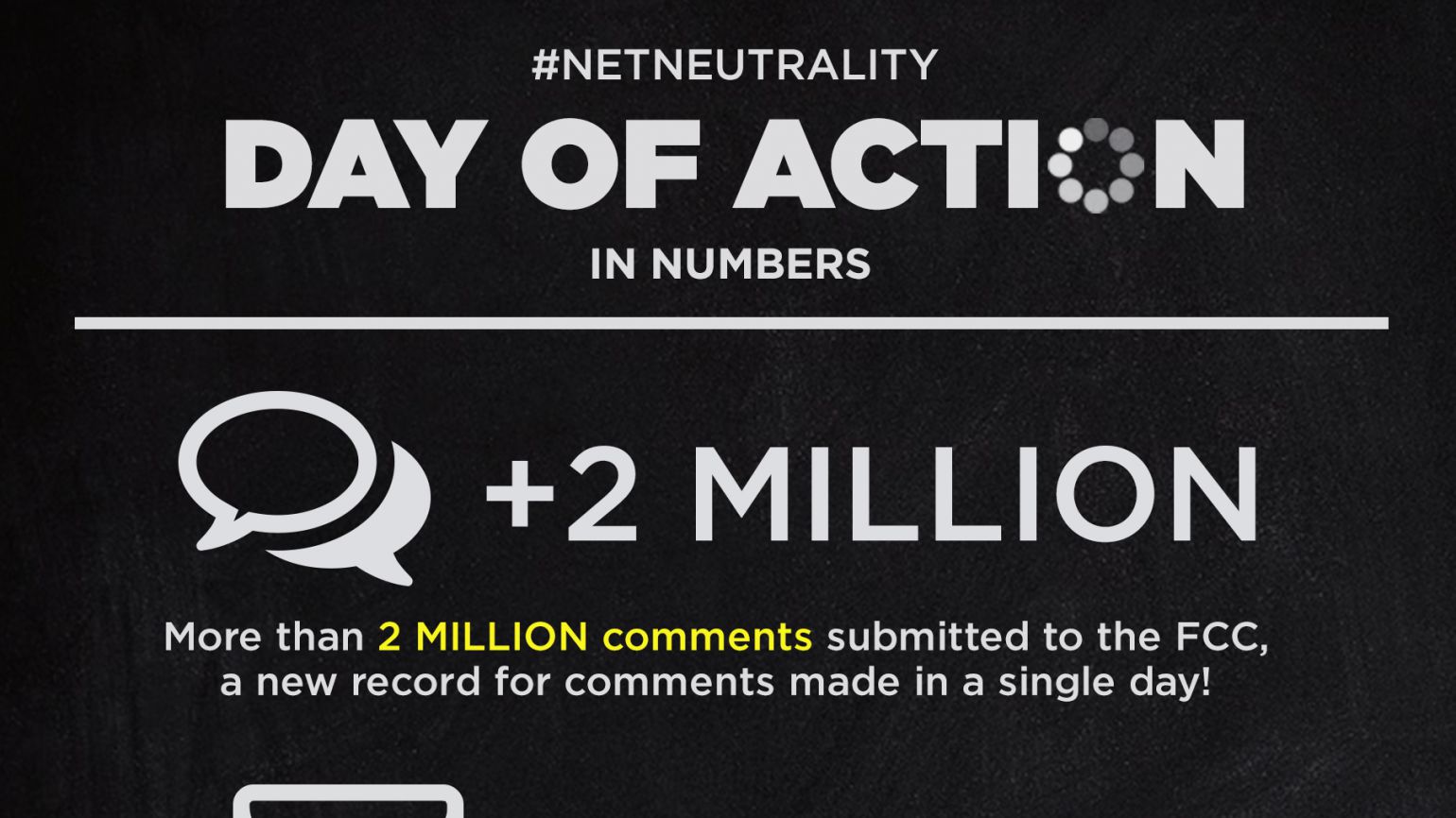 Net Neutrality Day of Action, By the Numbers