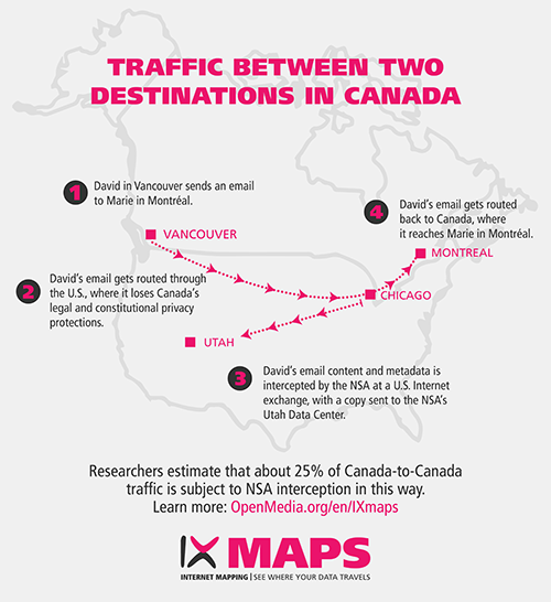 Traffic between two destinations in Canada