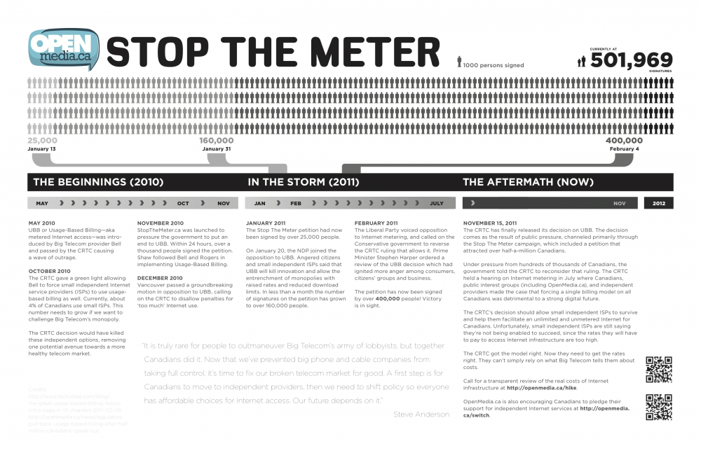 Stop the Meter Infographic